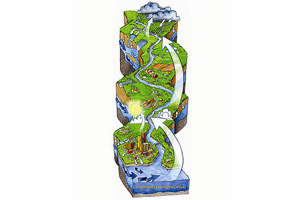 Tracing the flow through a watershed / ©: WWF-Canada / ©: WWF-Canada